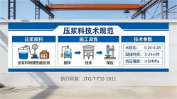 盈江本地工厂讲解：说一遍公路压浆料和铁路压浆料的区别