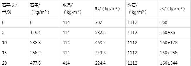 盈江防静电水泥砂浆怎么做(附配比及施工方法)